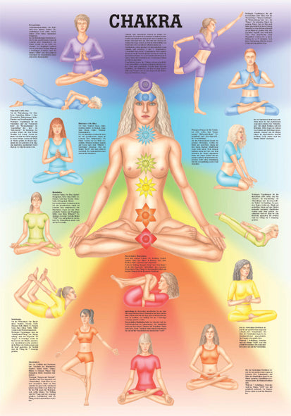 Chakra