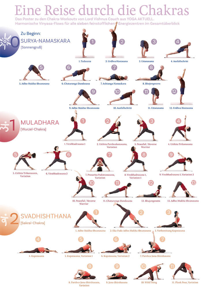Chakra-Workout Poster A4 - YOGISHOP