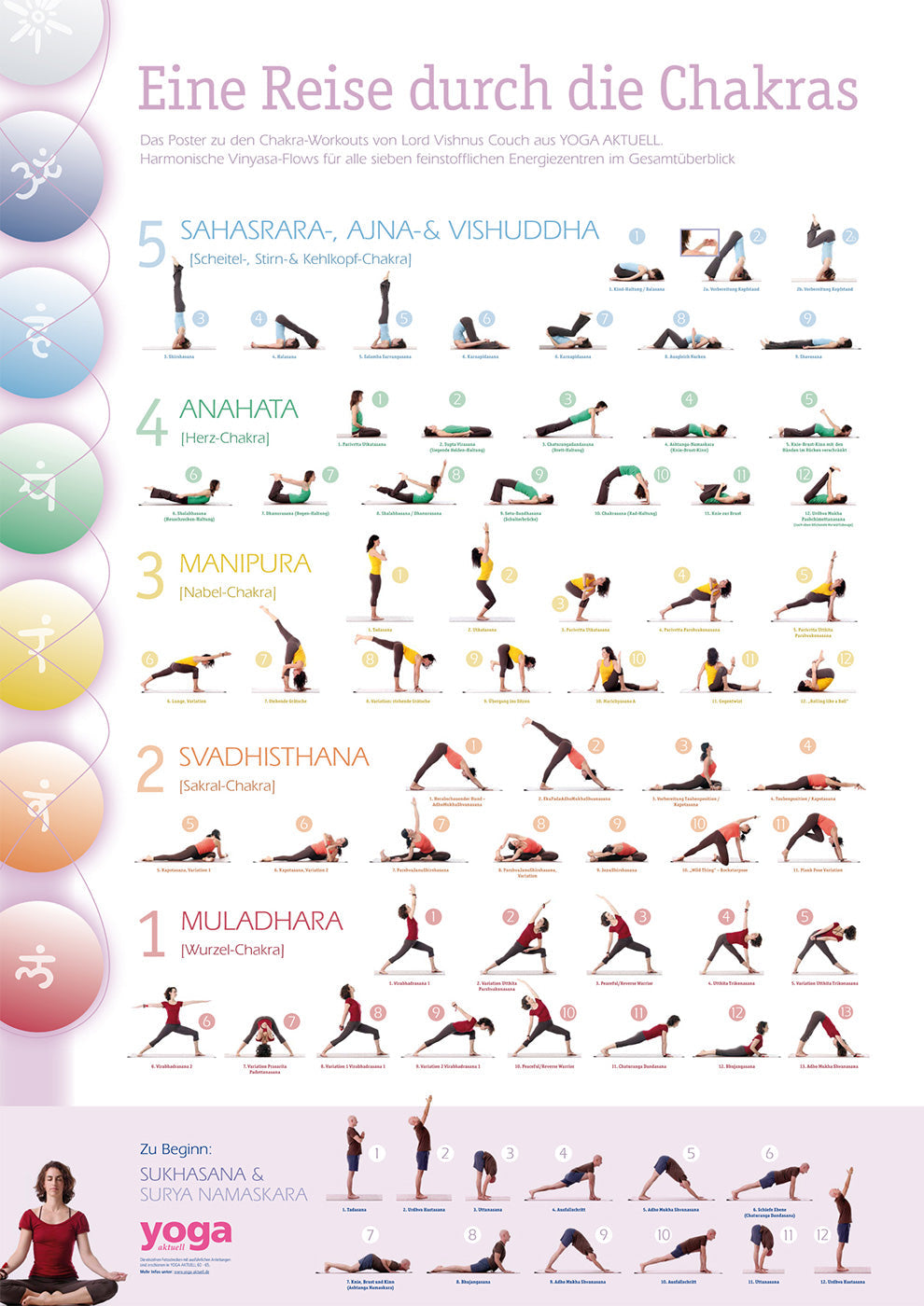 Chakra-Workout-Poster A1 - AYURDEVA