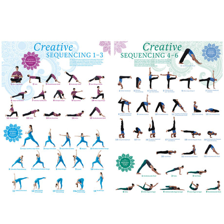 Creative Sequencing 1-6 Poster-Bundle A4 - YOGISHOP