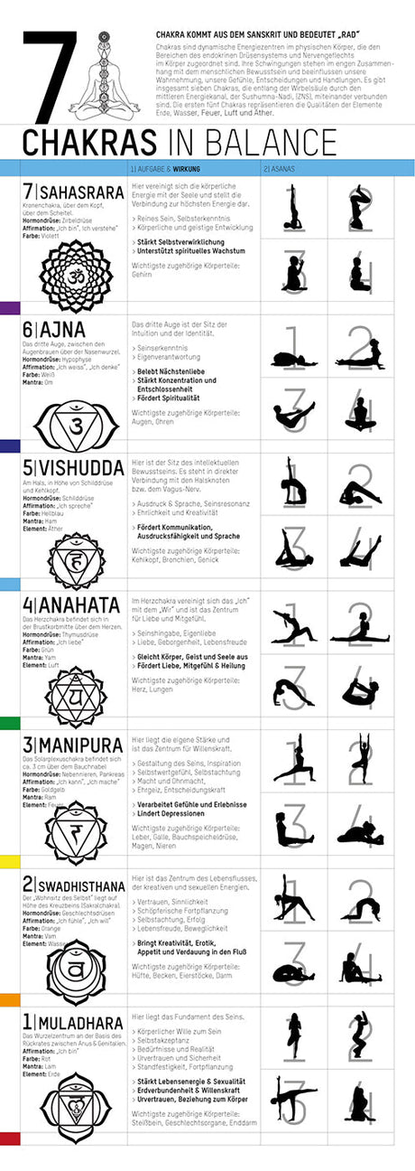 Yoga Poster - 7 Chakras in Balance - YOGISHOP