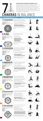 Yoga Poster - 7 Chakras in Balance - YOGISHOP