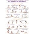 Mit Yoga durch die Wechseljahre Poster A4 - AYURDEVA