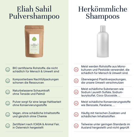 Bio Shampoo Powder - Amla, eco refill-bag, 250 g