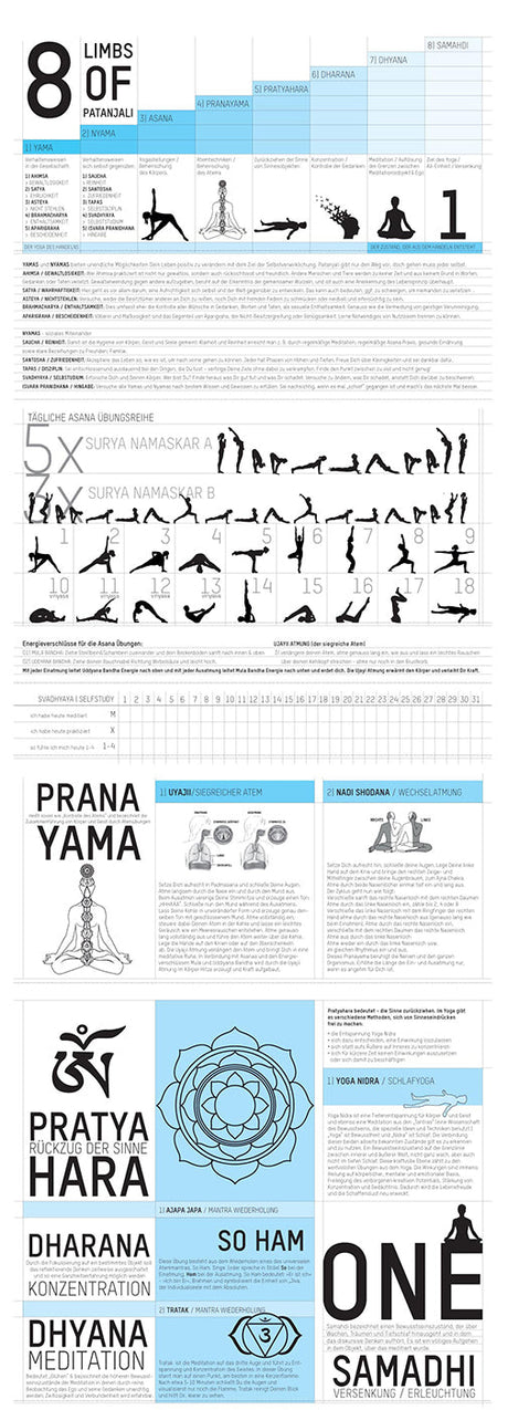 Yoga Poster - Die 8 Stufen des Yogapfades von Patanjali - YOGISHOP