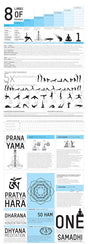 Yoga Poster - Die 8 Stufen des Yogapfades von Patanjali - YOGISHOP