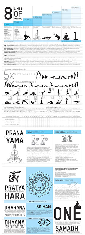 Yoga Poster - Die 8 Stufen des Yogapfades von Patanjali - YOGISHOP