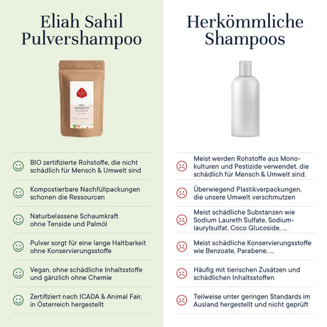 Bio Shampoo Powder - Citrus-Guarana, eco refill-bag, 250 g