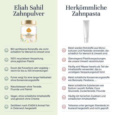 Bio Zahnpulver - Ingwer, 45 g - YOGISHOP