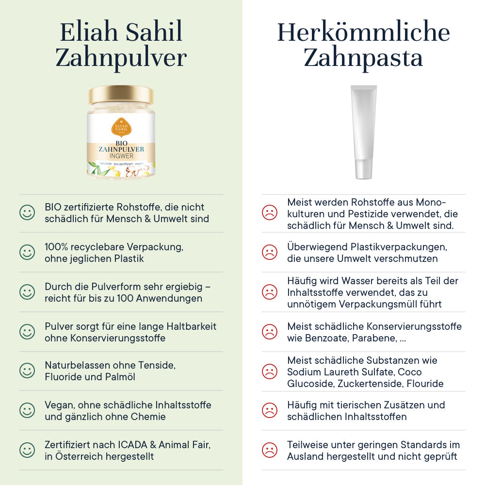 Bio Zahnpulver - Ingwer, 45 g - YOGISHOP