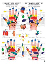 Reflexzonen Hand