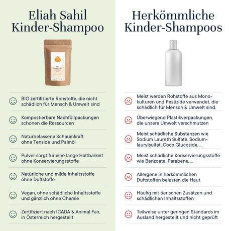Bio Shampoo Powder für Kinder - Kamille, eco refill-bag, 250 g