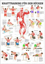 Krafttraining für den Rücken (Lehrtafel 70cm x 100cm)
