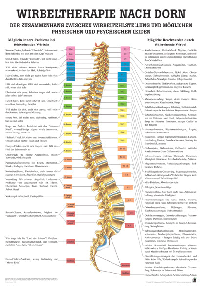 Wirbeltherapie nach Dorn