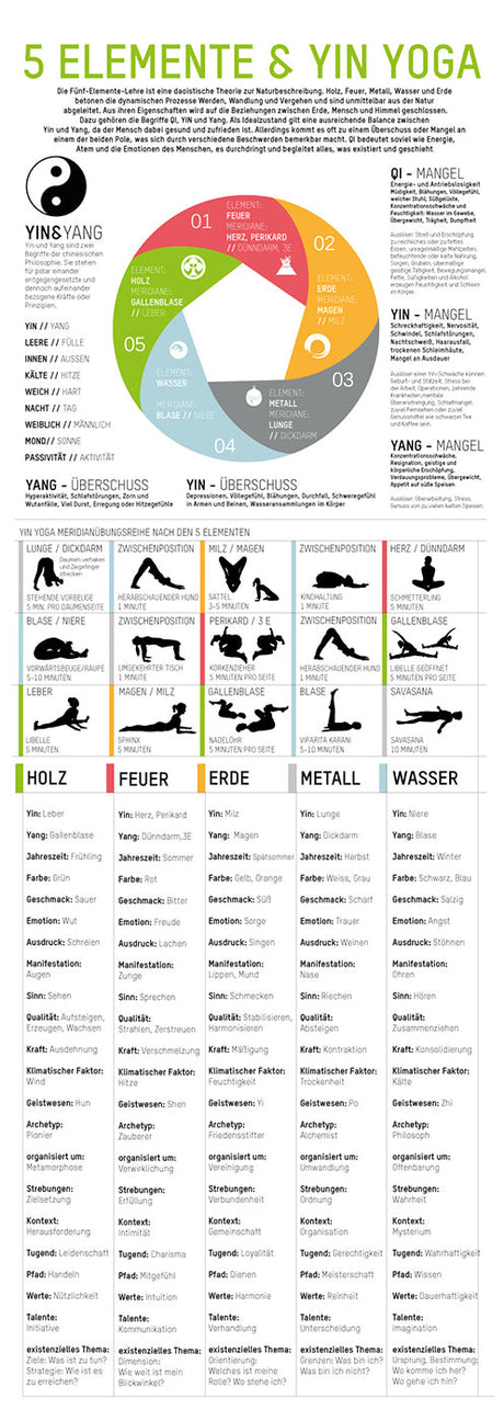 Yin-Yoga Poster - 5 Elemente - YOGISHOP