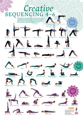 Creative Sequencing 4-6 Poster von Yoga Aktuell 