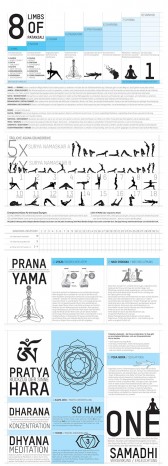 Yoga Poster - Die 8 Stufen des Yogapfades von Patanjali 